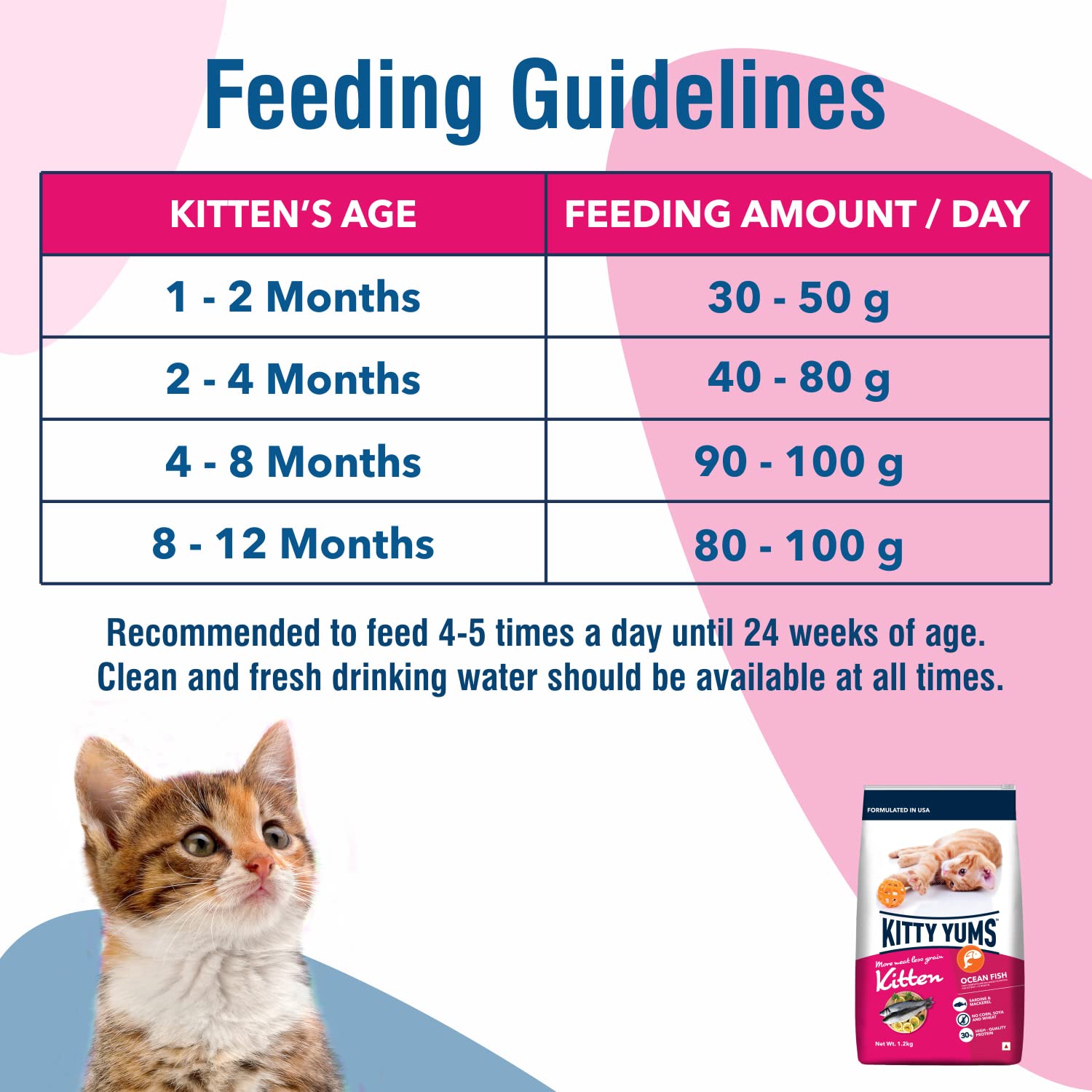 How many grams of shop kitten food per day